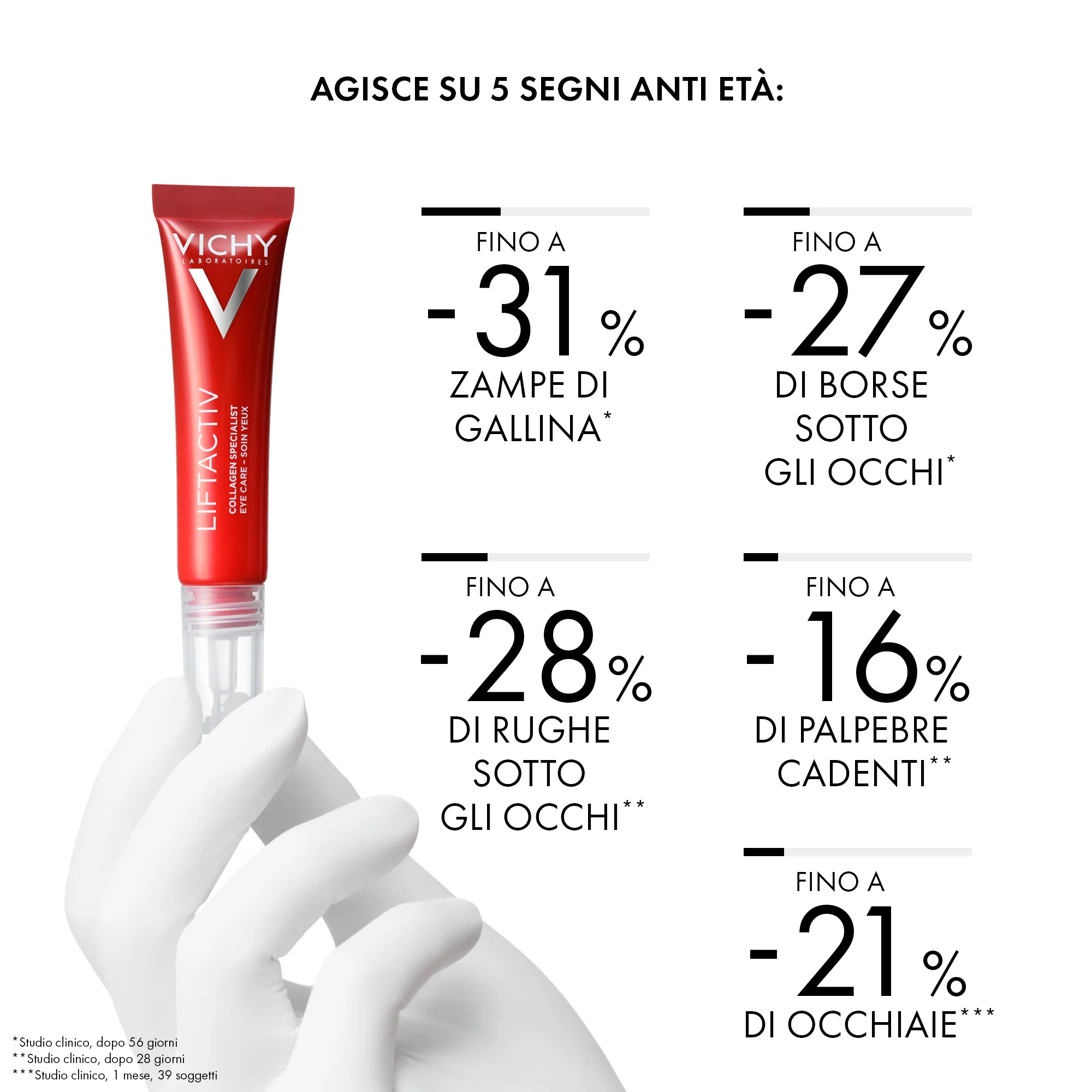 Vichy Liftactiv Collagen Specialist Contorno Occhi 15 Ml Rigenerante