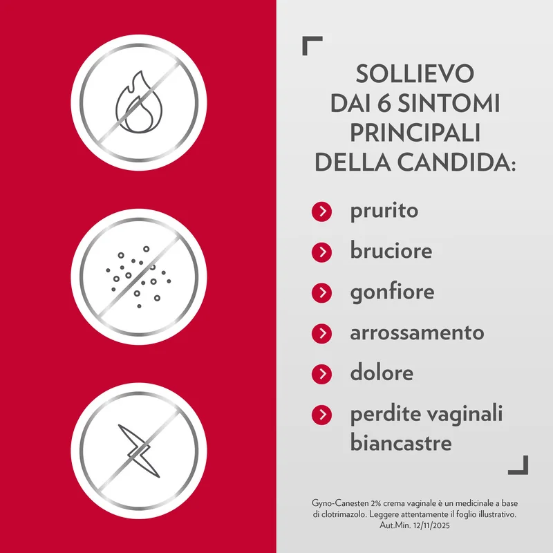 Gyno-Canesten Crema Intima contro 30g Sintomi della Candida