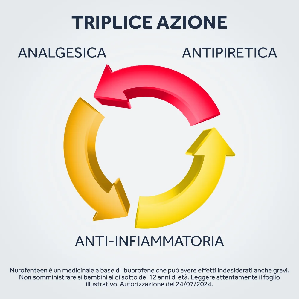 Nurofenteen 200 mg Ibuprofene Analgesico Menta 12 Compresse Orodispensabili Antinfiammatorio