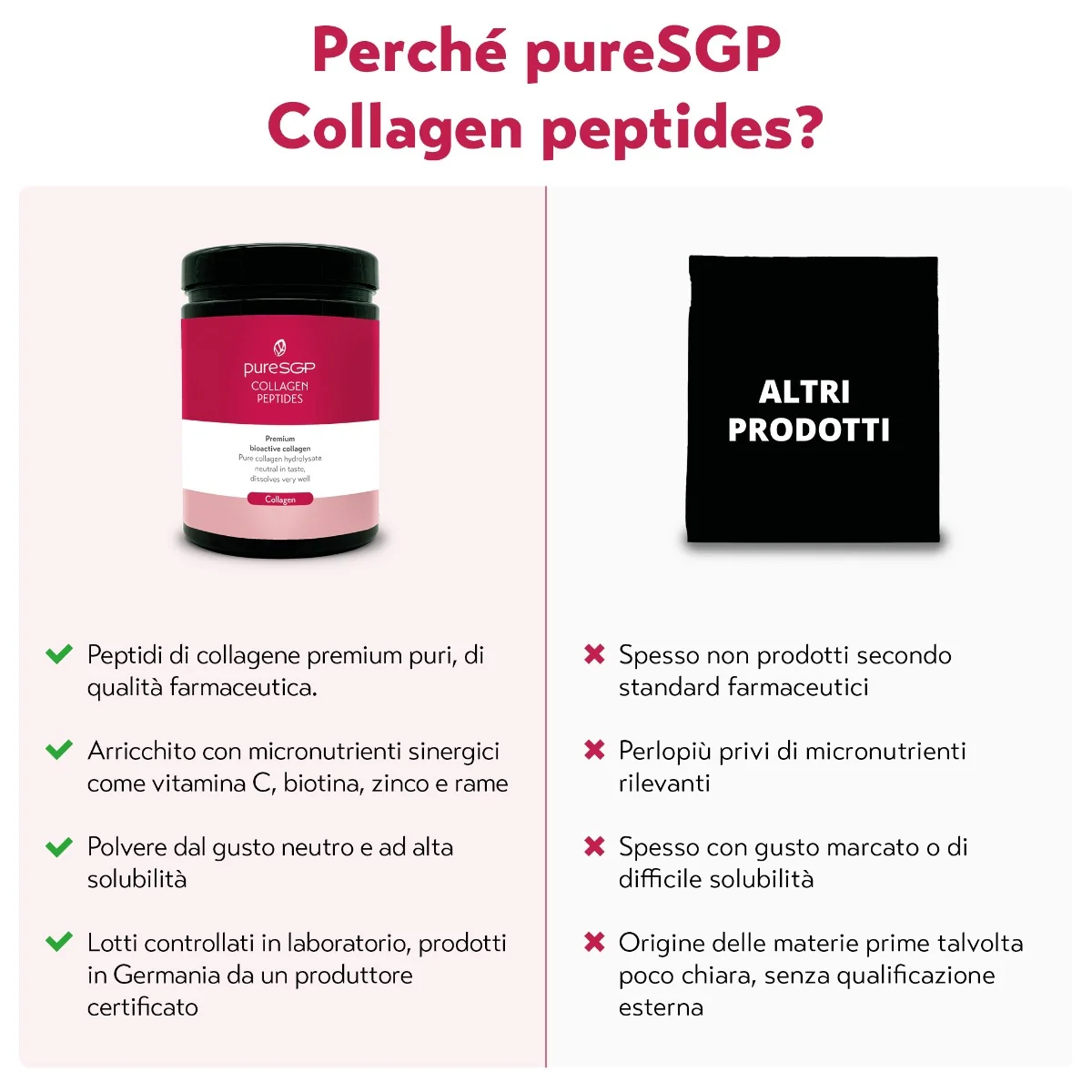 PureSGP Collagen Peptides 300G