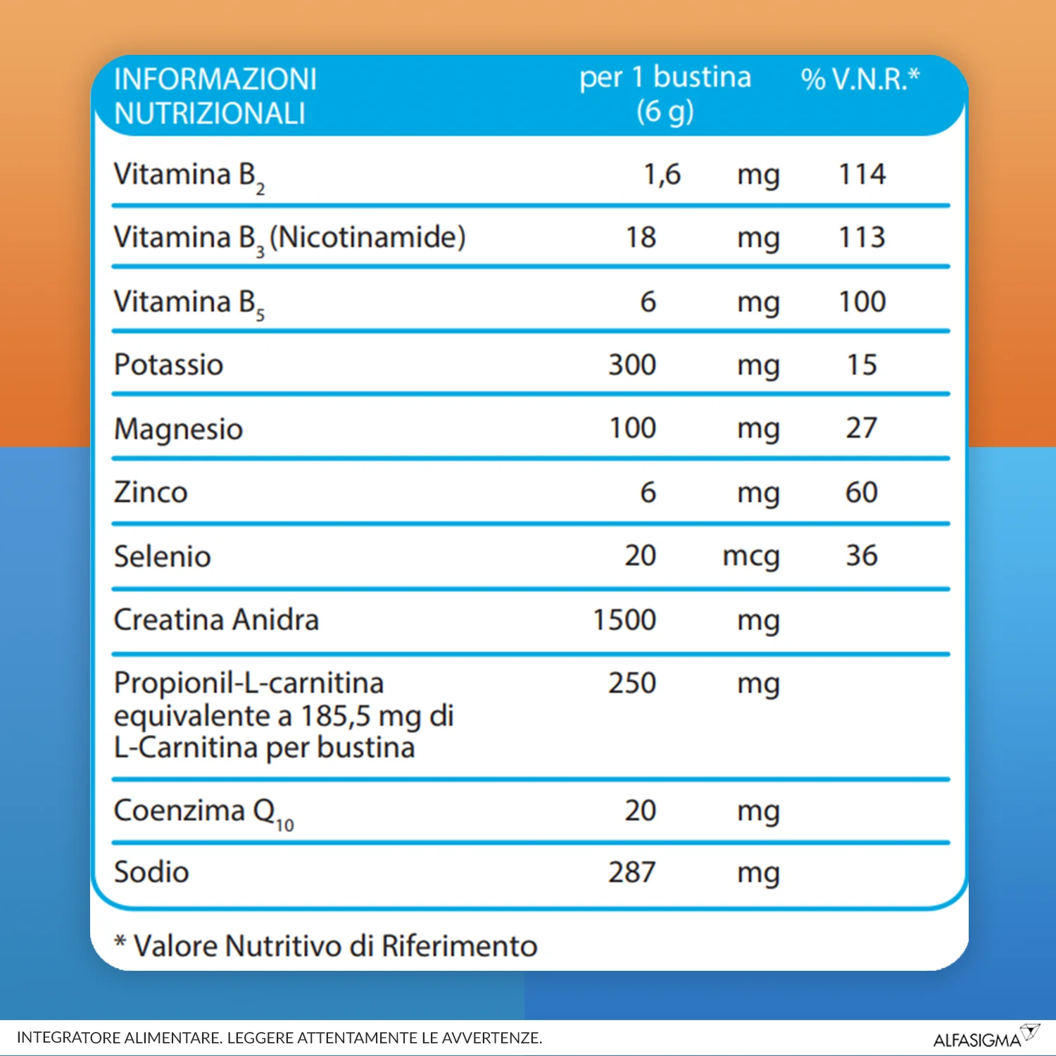 Carnidyn Fast 12 Bustine Integratore per caldo e affaticamento