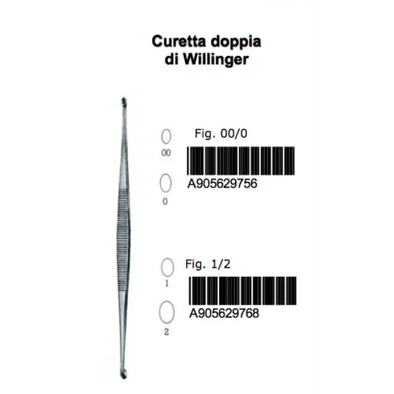 Cure Doppia Willinger Fig 1/2 